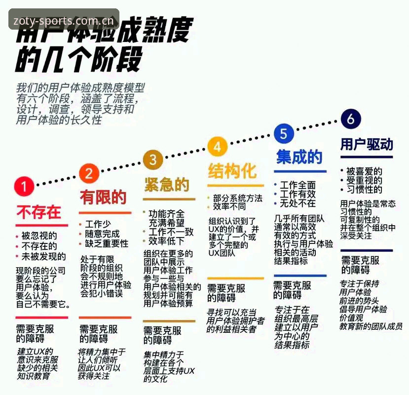 中欧体育功能怎么样 中欧体育平台功能深度评测:用户体验与行业趋势分析